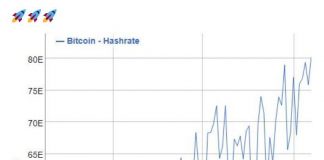 Hashrate bitcoin đạt 80EH/s